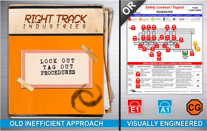 Lockout Tagout Procedures